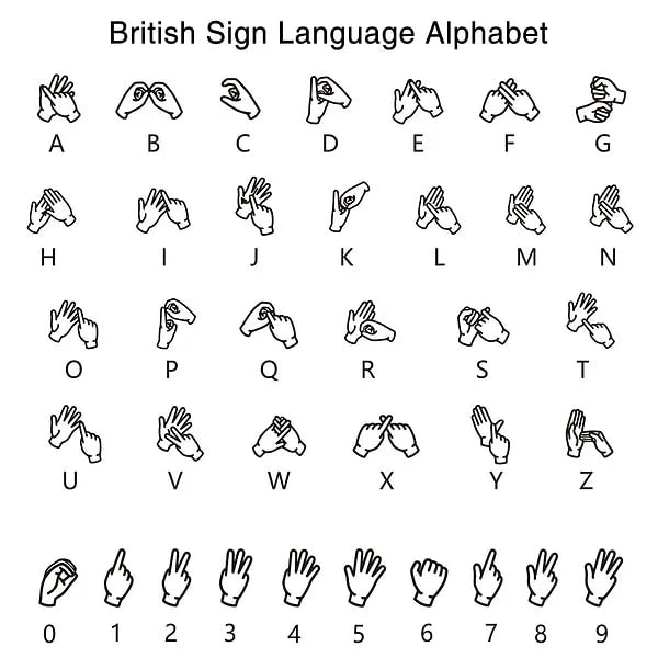 Personalized Sign Language Necklace with Fingerspelling Name Charm