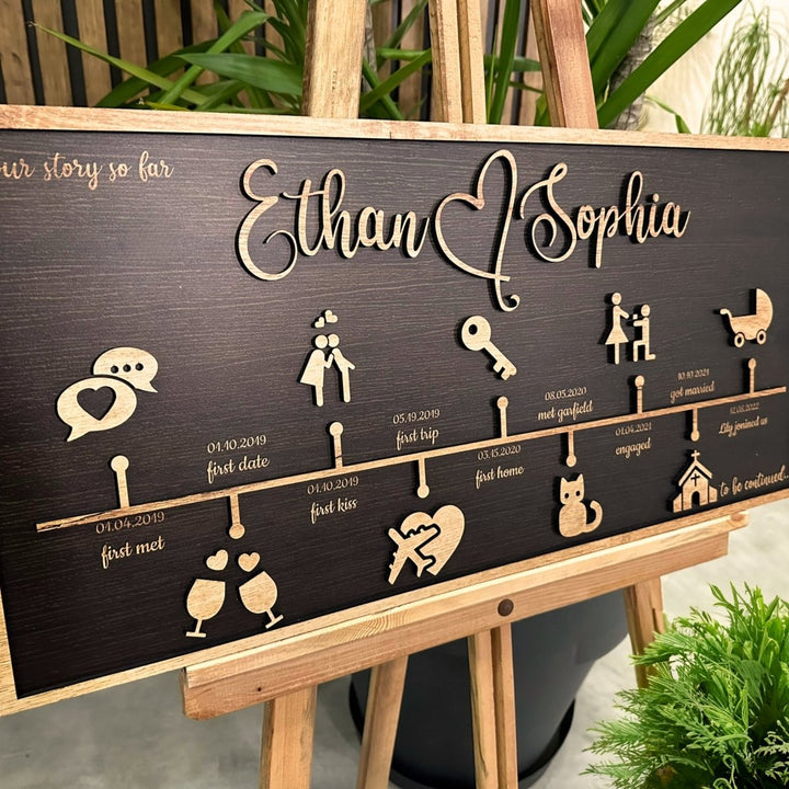 Customizable Love Story Timeline Decor - Canvasgiftco