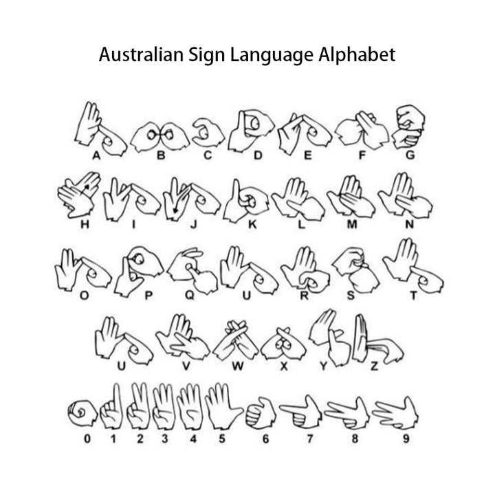 Personalized Sign Language Necklace with Fingerspelling Name Charm - Canvasgiftco