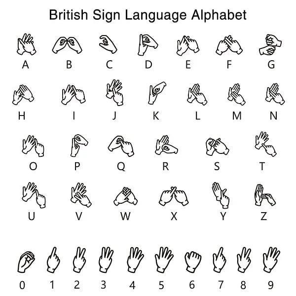 Personalized Sign Language Necklace with Fingerspelling Name Charm - Canvasgiftco